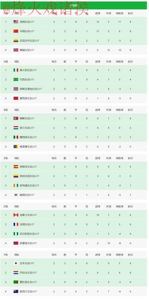 官方权威世界杯比分排行榜