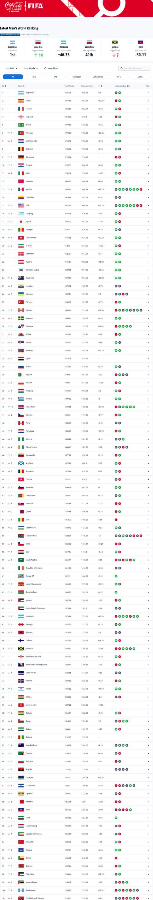 官方权威世界杯比分排行榜